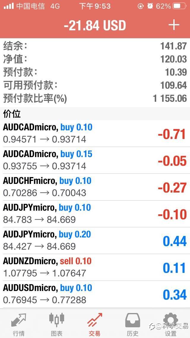 Ea周盈利率20%