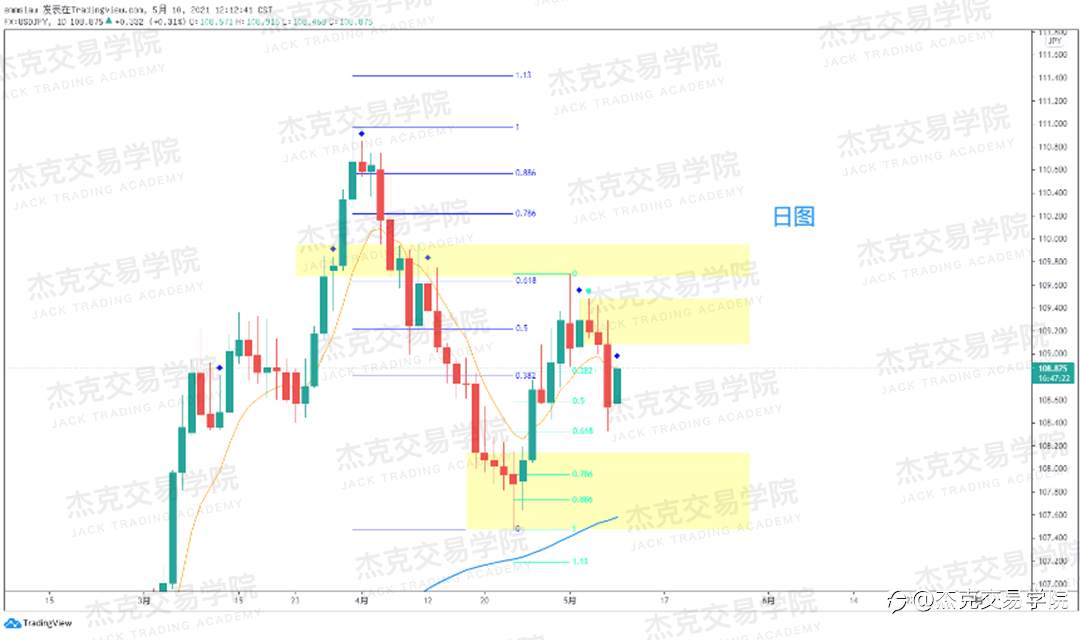 [5月10日策略]黄金/原油/英镑/欧元/美日/澳元/标普/BTC/ETH