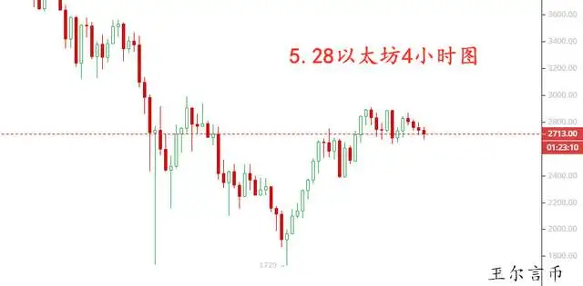 玊尔言币：数字货币监管迟难定，比特币以太坊FIL乘风破浪迎反弹