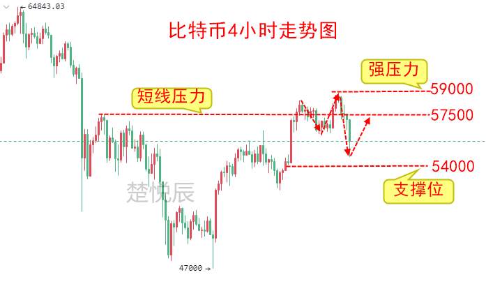楚悦辰：5.4以太坊继续刷新高，今年能到10000美元吗？