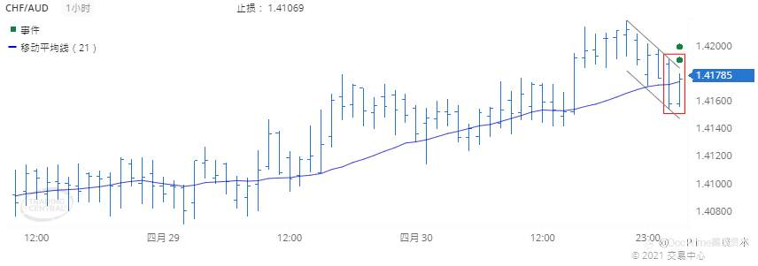 德璞每日交易策略精选-2021年5月3日