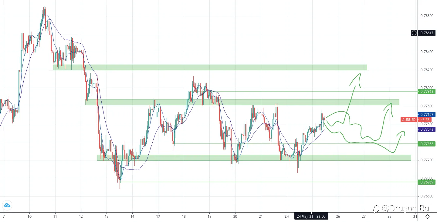 AUD/USD