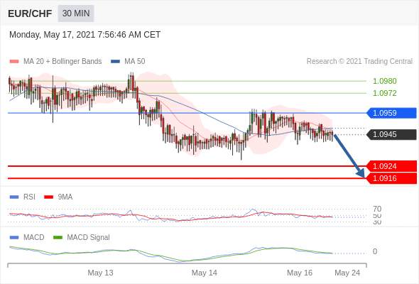 （5月17日）今日Just2Trade捷仕分析师观点