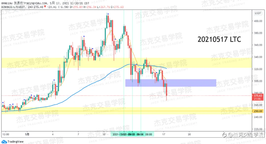 [5月17日策略]黄金/原油/英镑/欧元/美日/澳元/标普/BTC/ETH