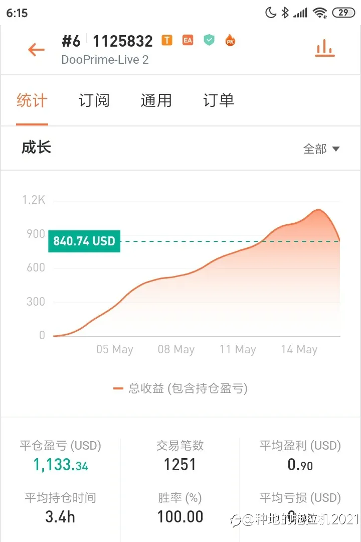 feed image