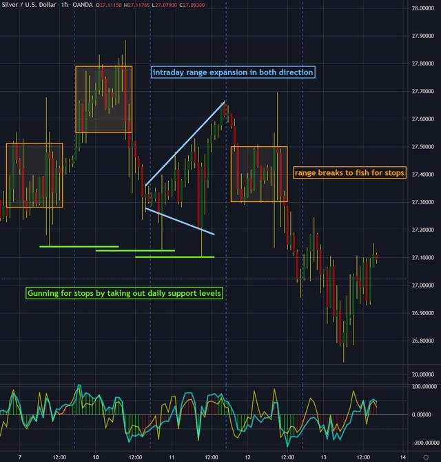 Silver Chartbook - Silver's Market Manipulation Is Your Way In