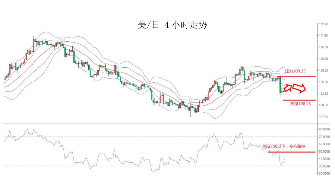 MEXGROUP：大通金融快讯|非美货币短线涨趋可能受限，但整体仍然偏强