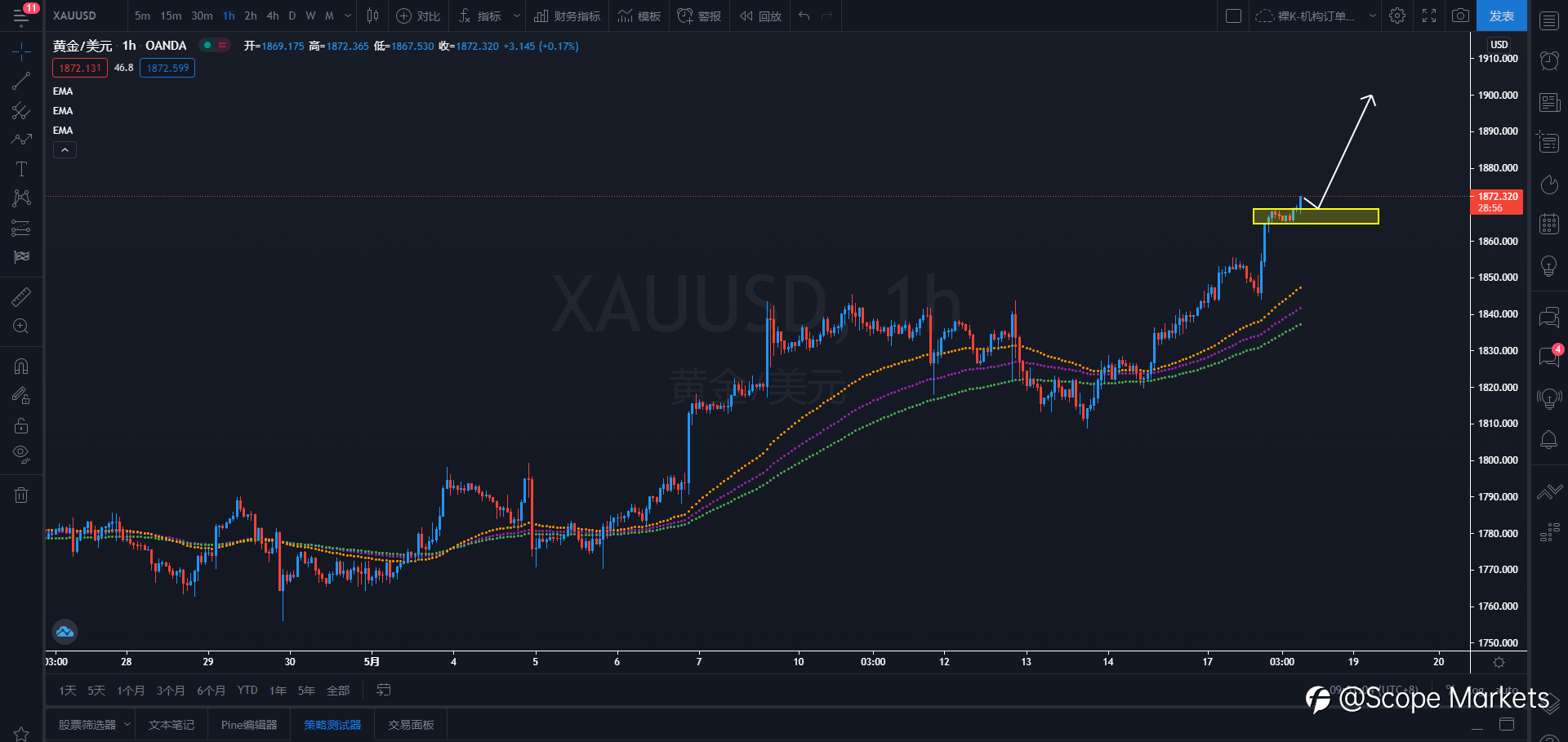 SCOPE MARKETS【策略研报】丨2021.05.18