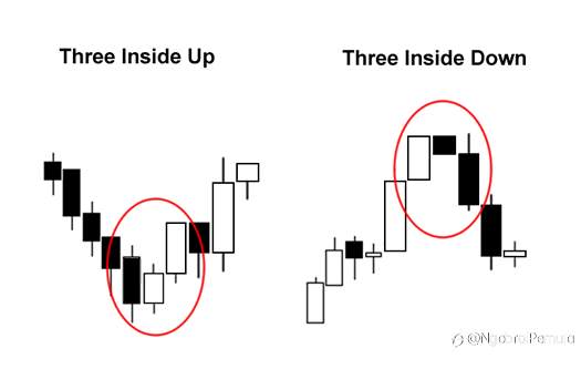 Candlestick Tiga Kali Lipat