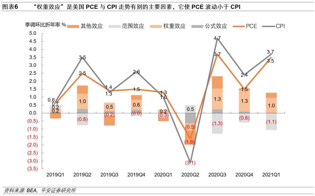 “热通胀”下的“冷思考”：美联储政策会急转弯吗？