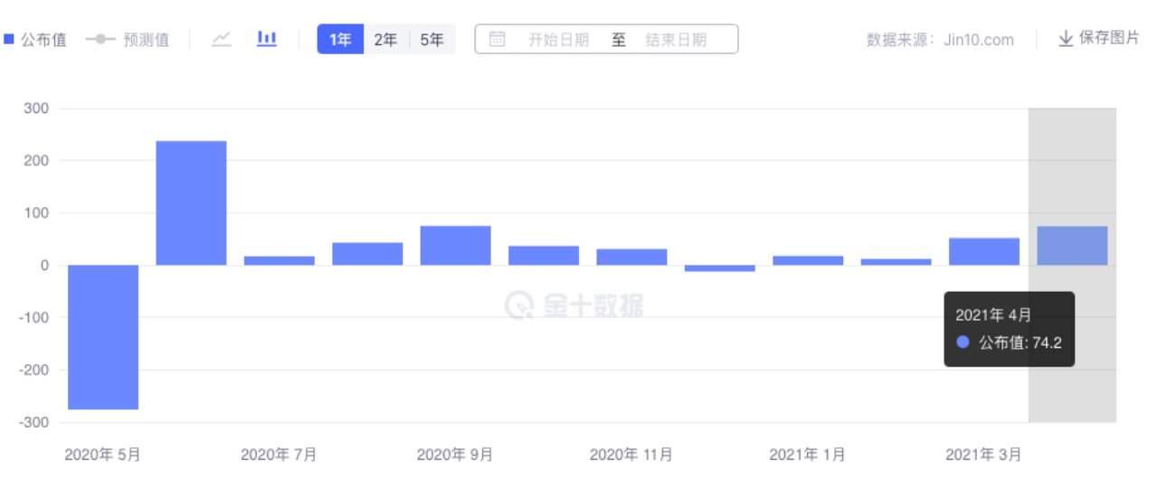 黄金强势突破关键压制，非农能否助推金价继续高涨