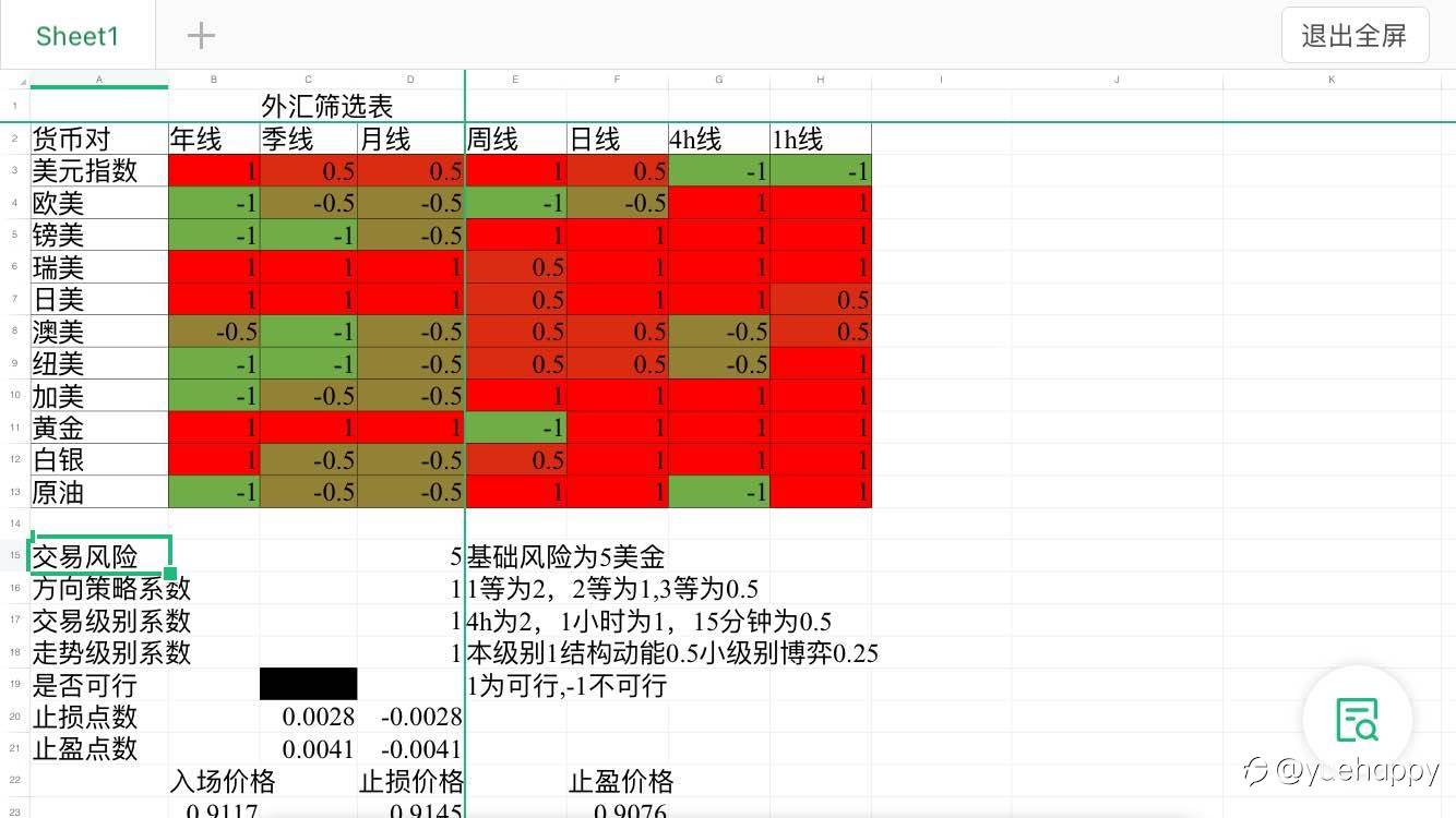 交易周期小级别服从大级别