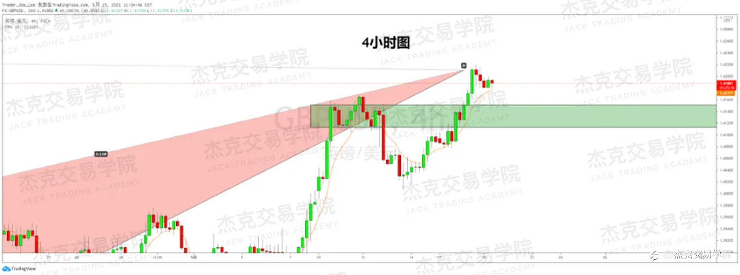 [5月19日策略]黄金/原油/英镑/欧元/美日/澳元/标普/BTC/ETH