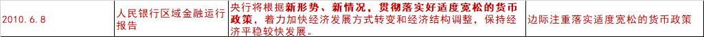 09-11年大宗商品行情复盘和启示