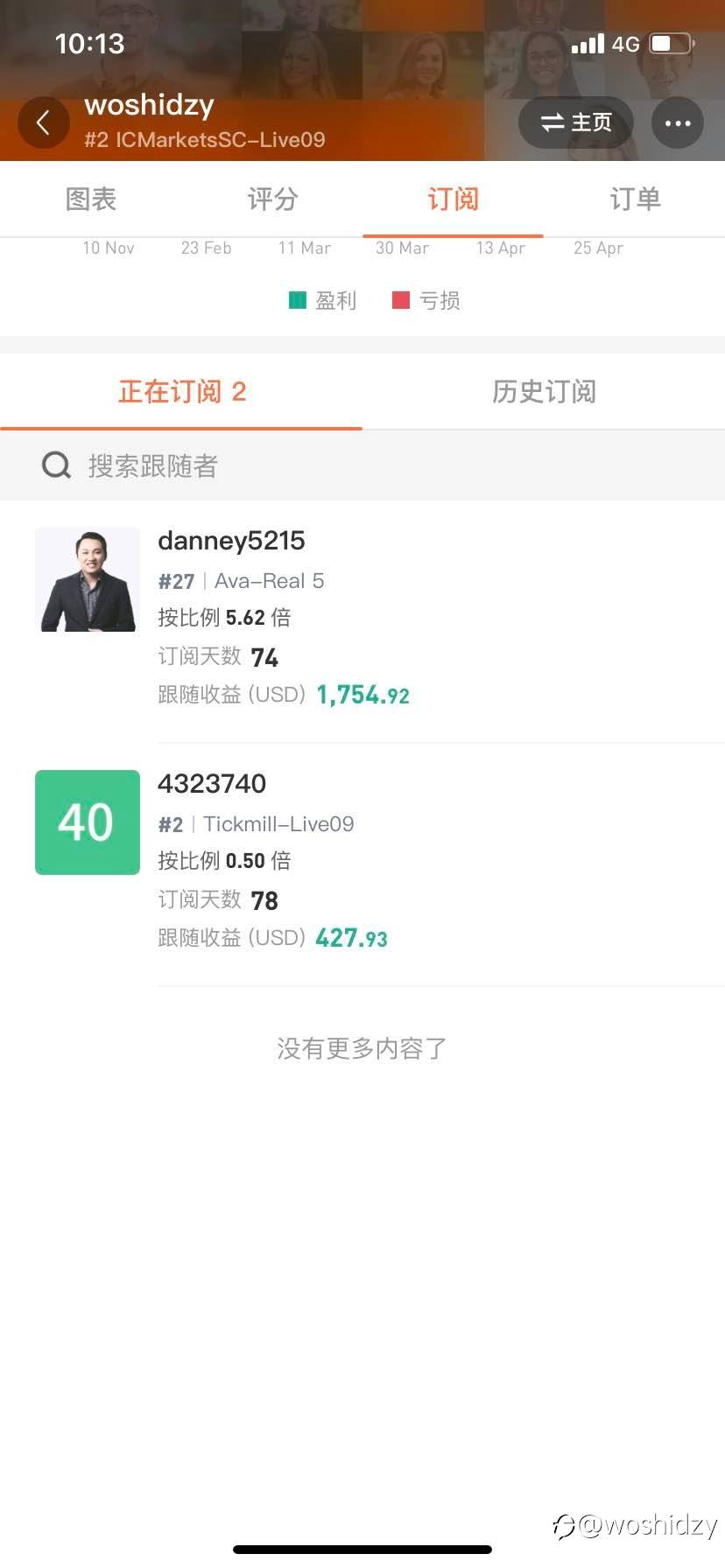 两位始终跟随的忠粉，还有谁想一起赚钱的老铁抓紧时间了