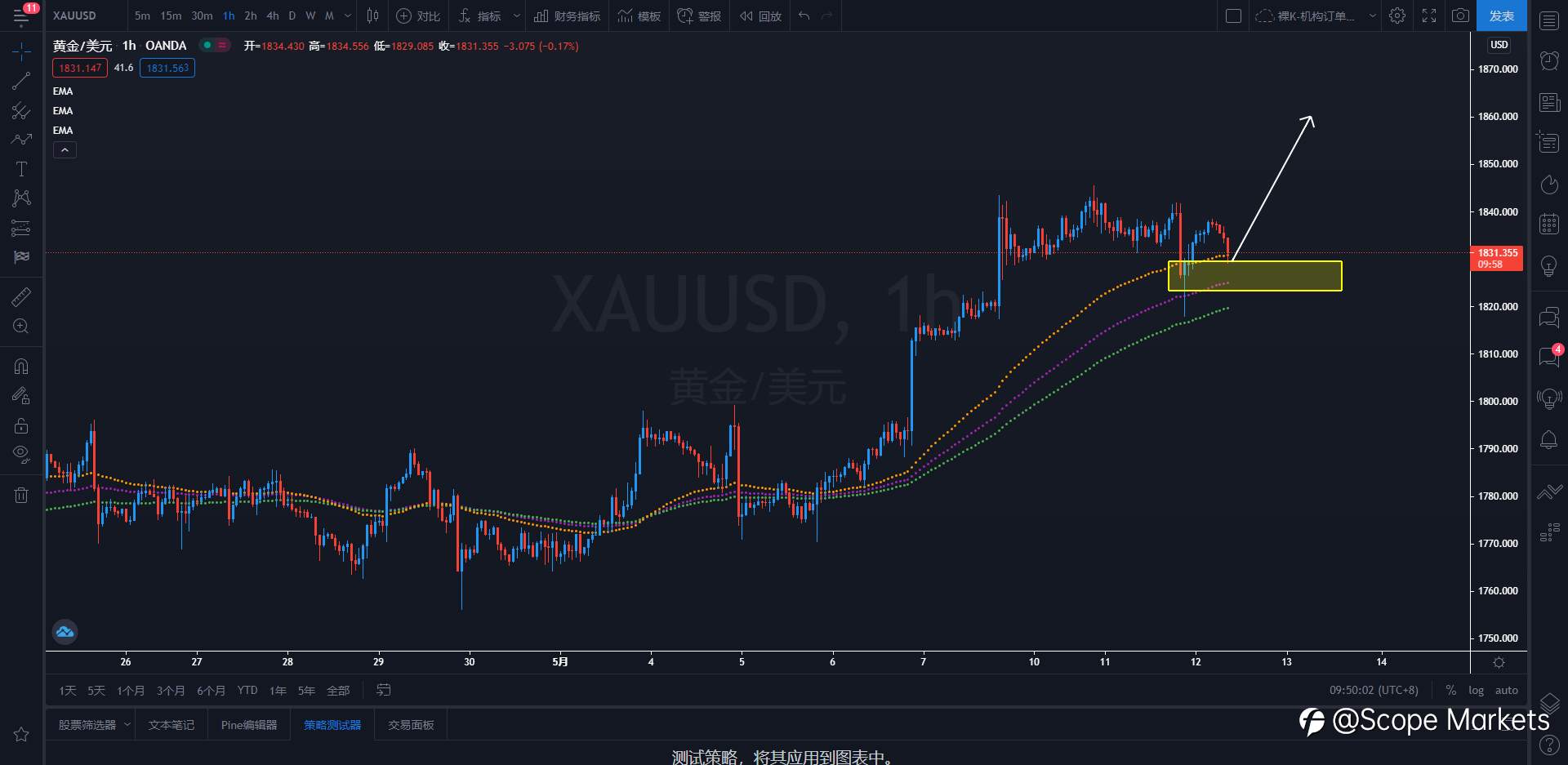 SCOPE MARKETS【策略研报】丨2021.05.12