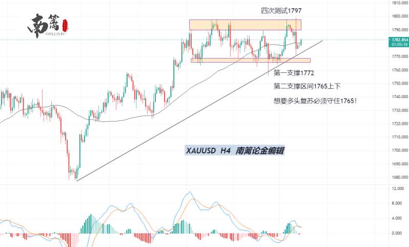 【南篱/黄金】口误事件，多空乱斗，黄金与千八杠上了？