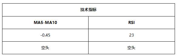 ATFX早评0514：欧元和黄金下跌概率较高，原油即将获得支撑