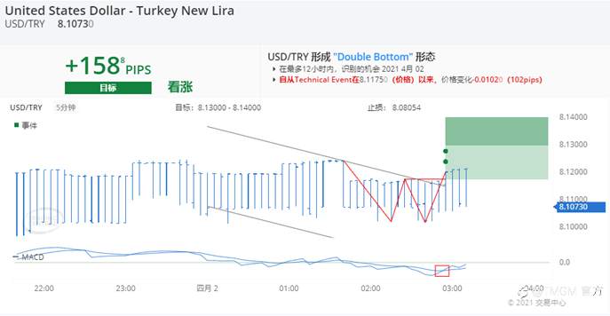 TMGM联合交易中心Trading Central推出个性化交易信息服务
