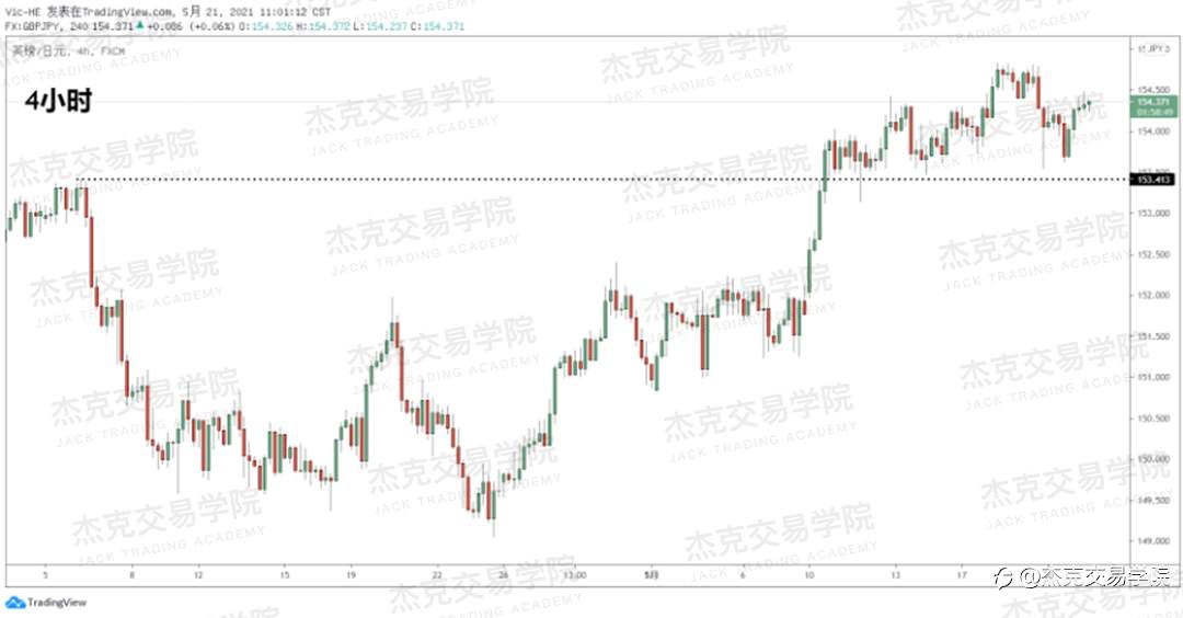 [5月21日策略]黄金/原油/英镑/欧元/美日/澳元/标普/BTC/ETH
