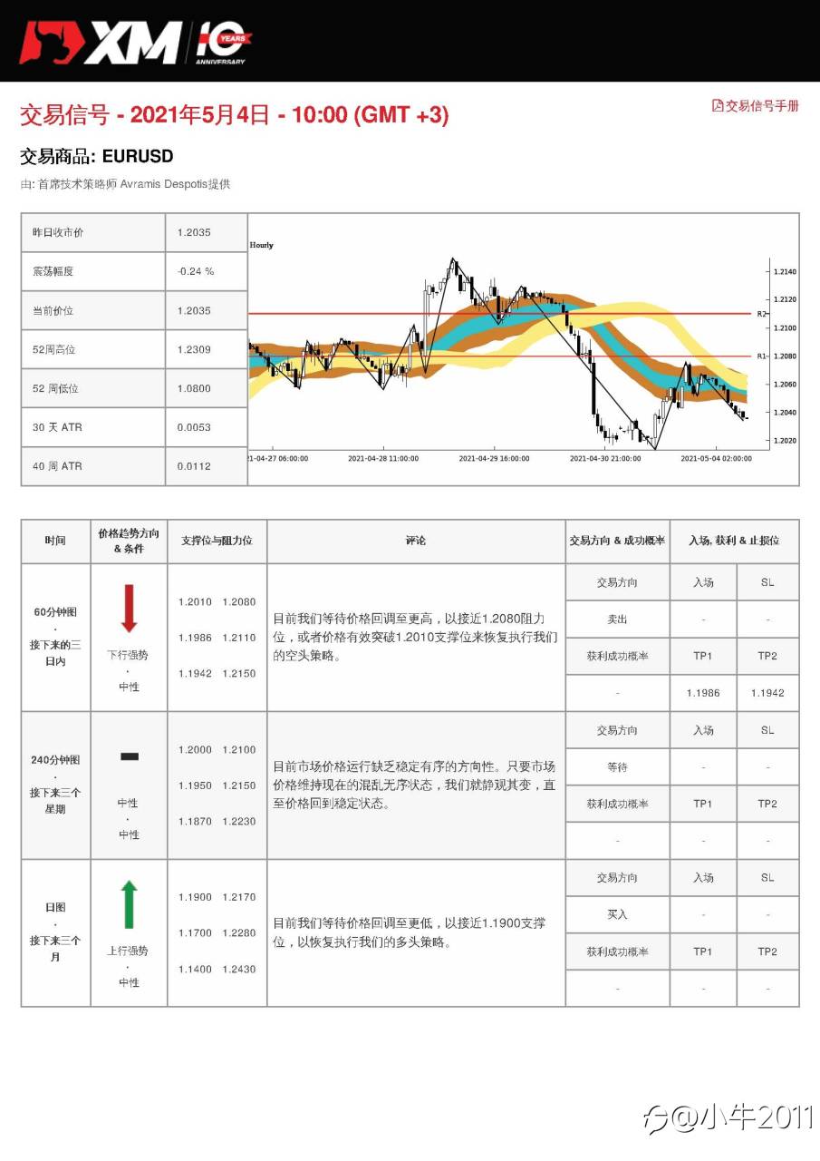 5/4交易信号-EURUSD