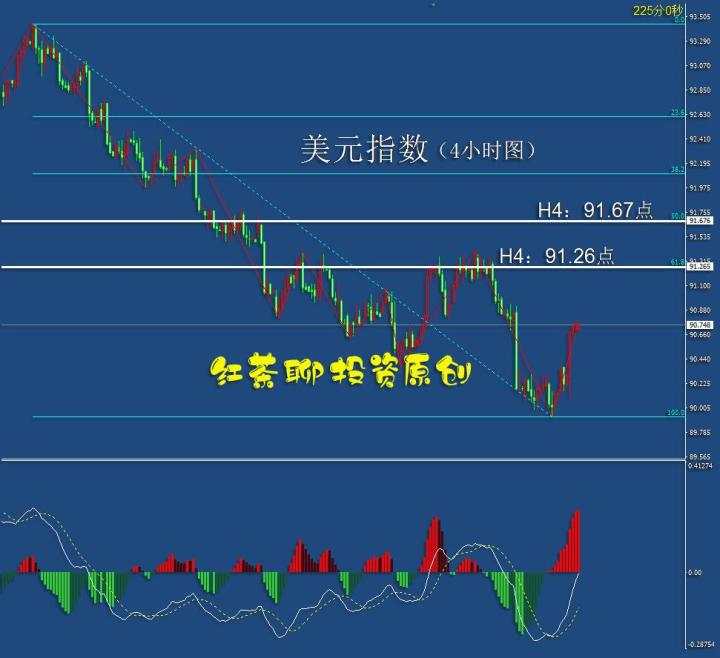 5.13上午：是什么原因让白银黄金出现了强烈的一踩？