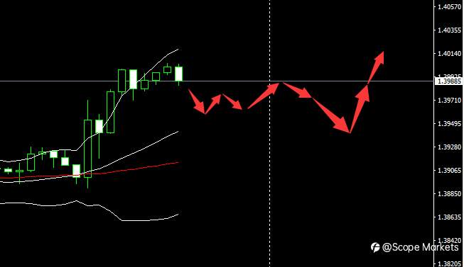 SCOPE MARKETS【市场早评】丨2021.05.10
