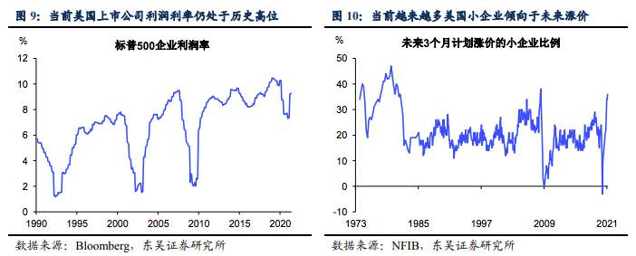 通胀飙升，美国会重演20世纪60年代末大通胀时代么？