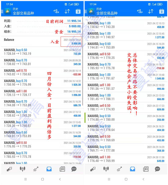 夏黛清：5.3黄金多头再次掀起波澜，原油蓄势待空！