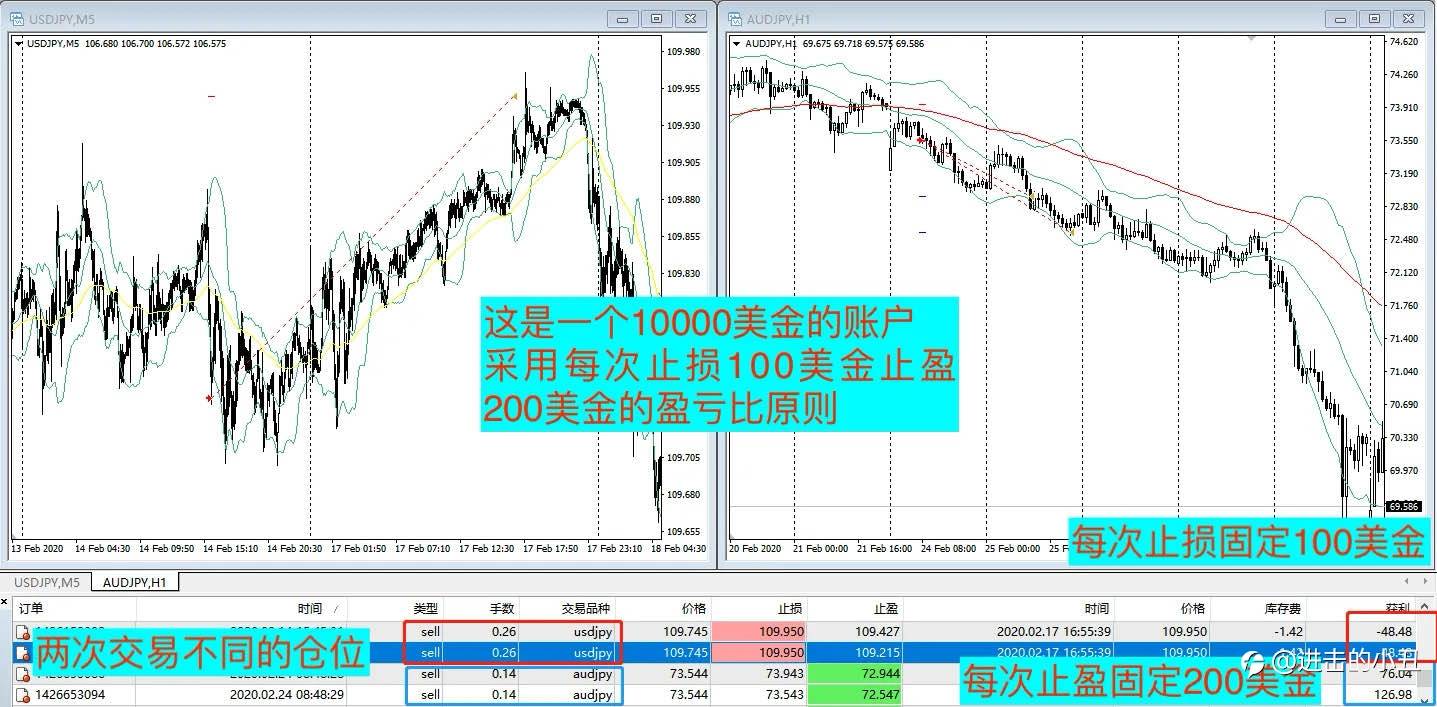 什么是盈亏比 ？