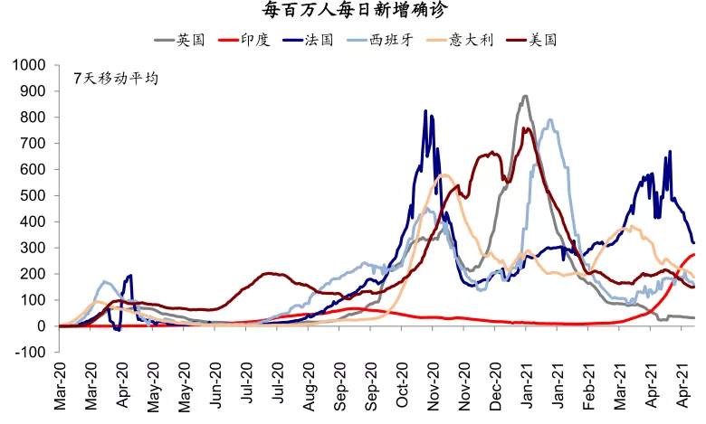 海外市场是否面临“五月卖出”风险？