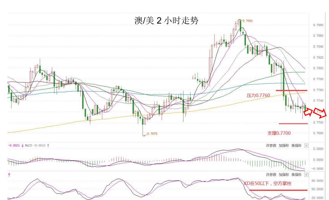 MEXGROUP：大通晚报|美元仍存在技术性回升需求，商品货币仍然承压