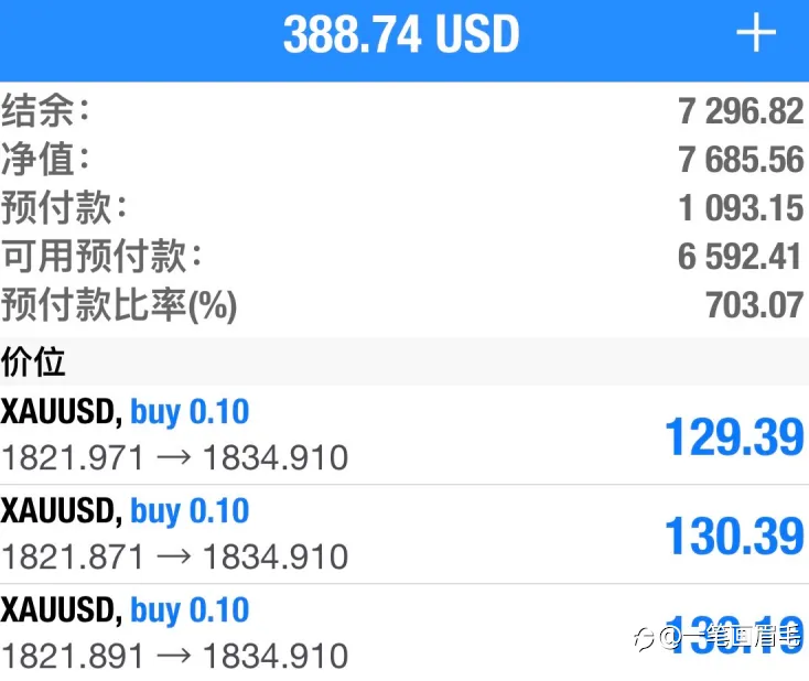 2021/5/12黄金内参