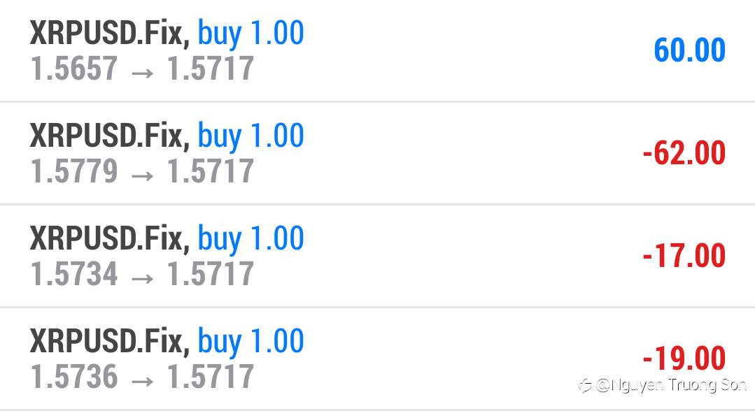 XRP