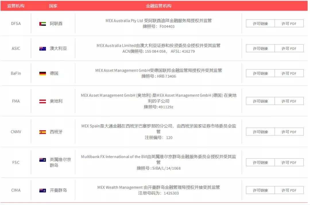 MEXGROUP：大通金融课堂之关于烛台那些事儿~