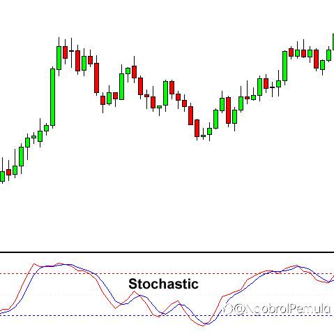 Cara Menggunakan Indikator Stochastic