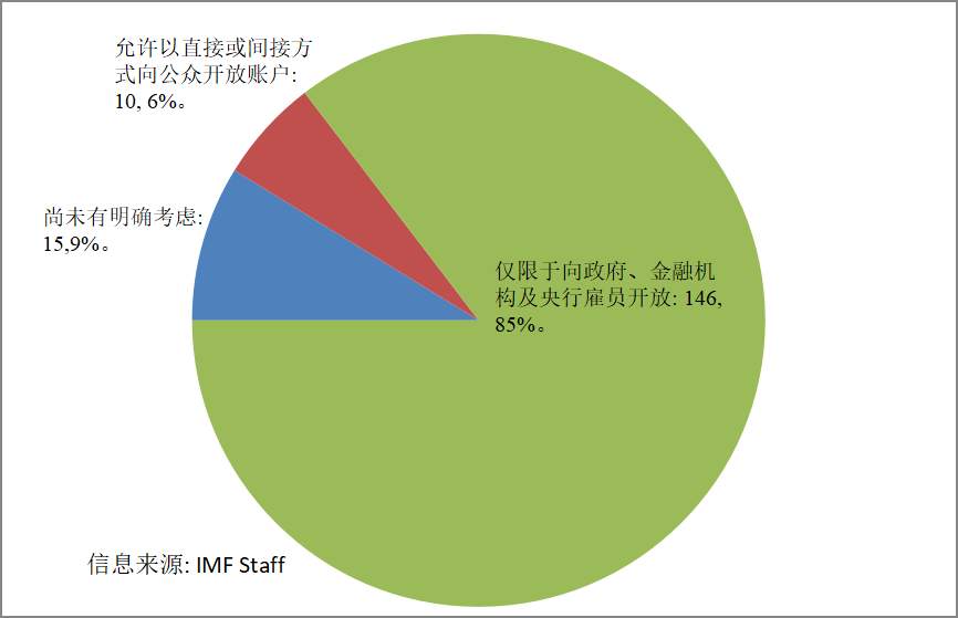 央行数字货币大比拼！百花齐放中差异化探索，货币之花该如何开放？