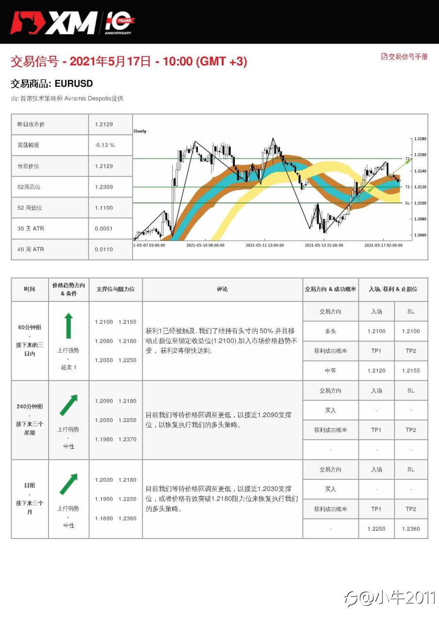 5/17交易信号-EURUSD