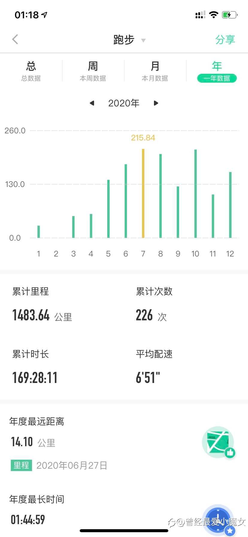 2021我都干了什么🤔————直击灵魂的输出太少,没用的废话太多。