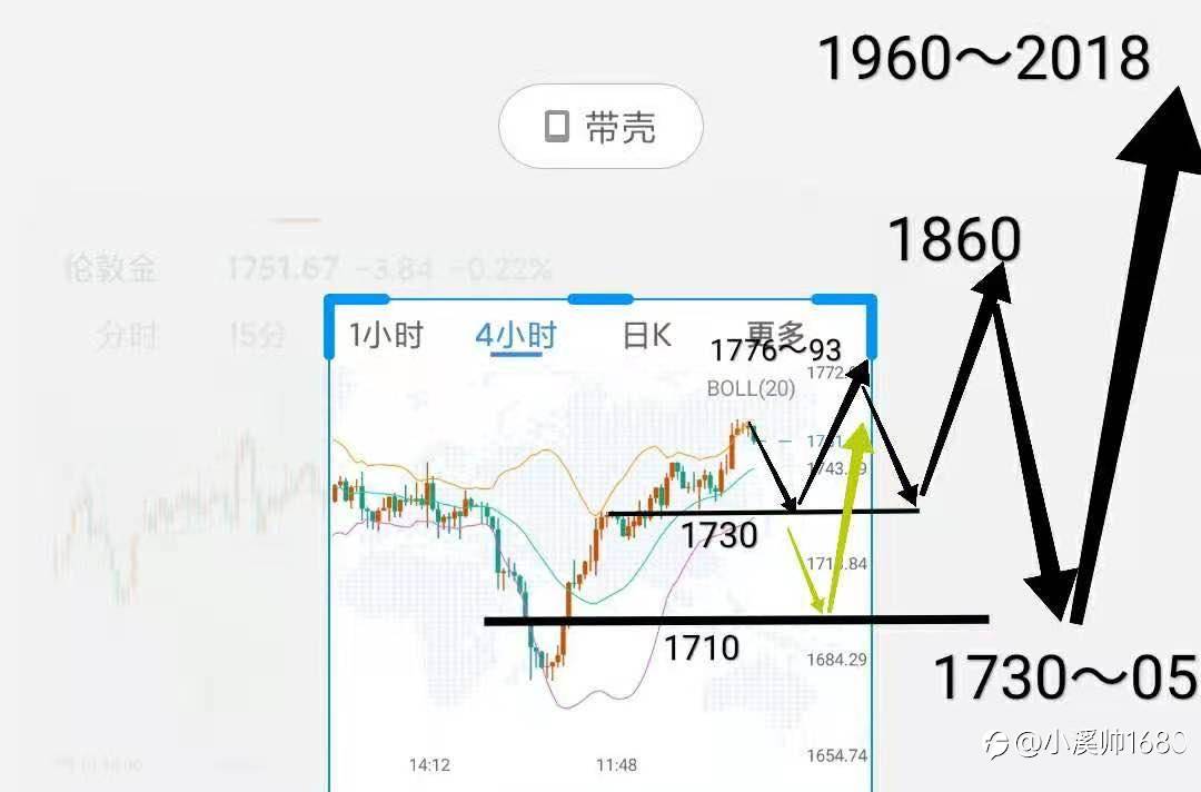 21年5月17日现货黄金