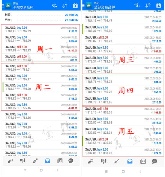 夏黛清：5.8黄金周一行情走势详解，原油回落看涨！
