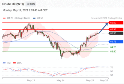 每日分析｜5/17 Trading Central 技术点评