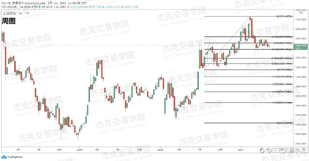 [5月10日策略]黄金/原油/英镑/欧元/美日/澳元/标普/BTC/ETH