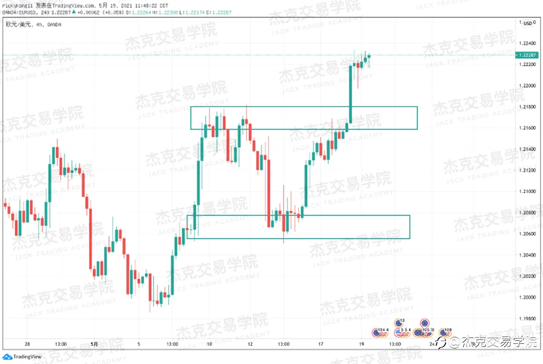 [5月19日策略]黄金/原油/英镑/欧元/美日/澳元/标普/BTC/ETH