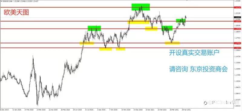 PRCBroker：20210511 今日汇评
