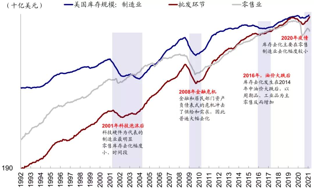 海外市场是否面临“五月卖出”风险？