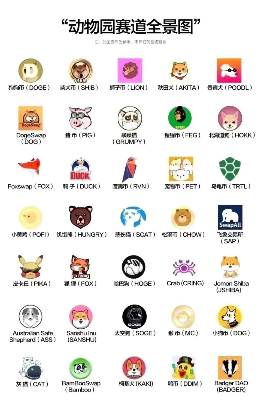 蹭蹭币圈的热点