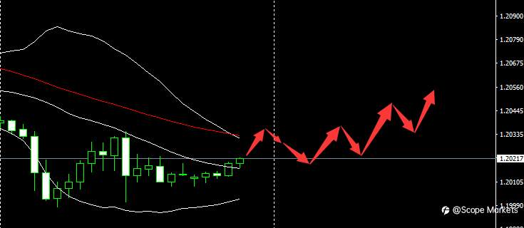 SCOPE MARKETS【市场早评】丨2021.05.05