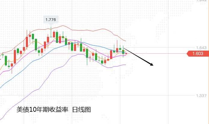 张尧浠：美制造业数据放缓、黄金再触1800阻力待破
