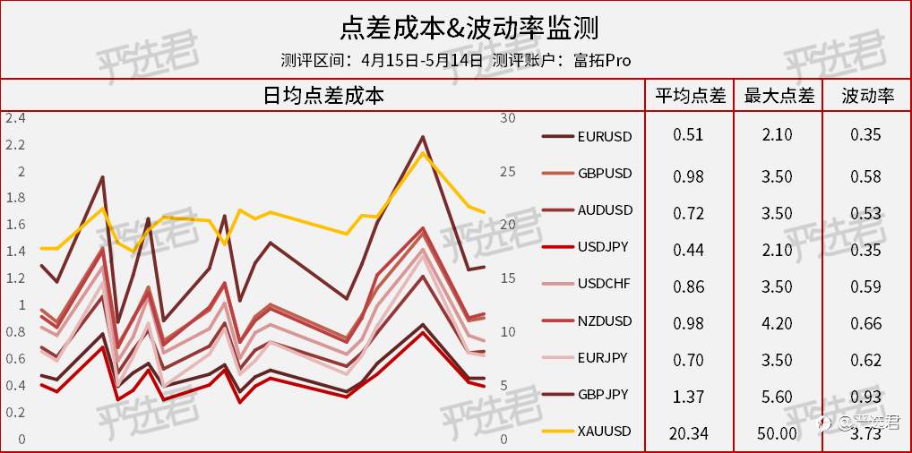 精准测评4：盛名之下，富拓其“实”难副？